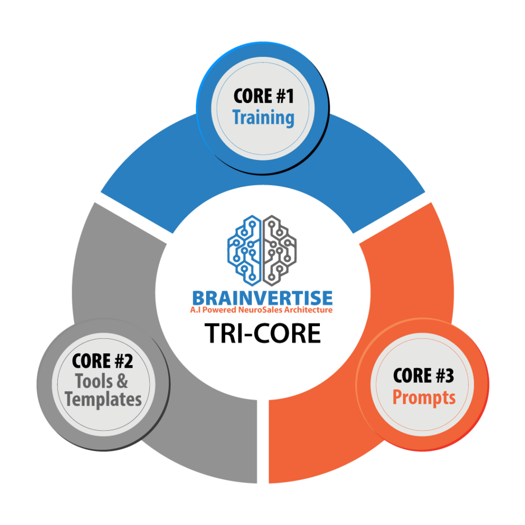 digital marketing AI