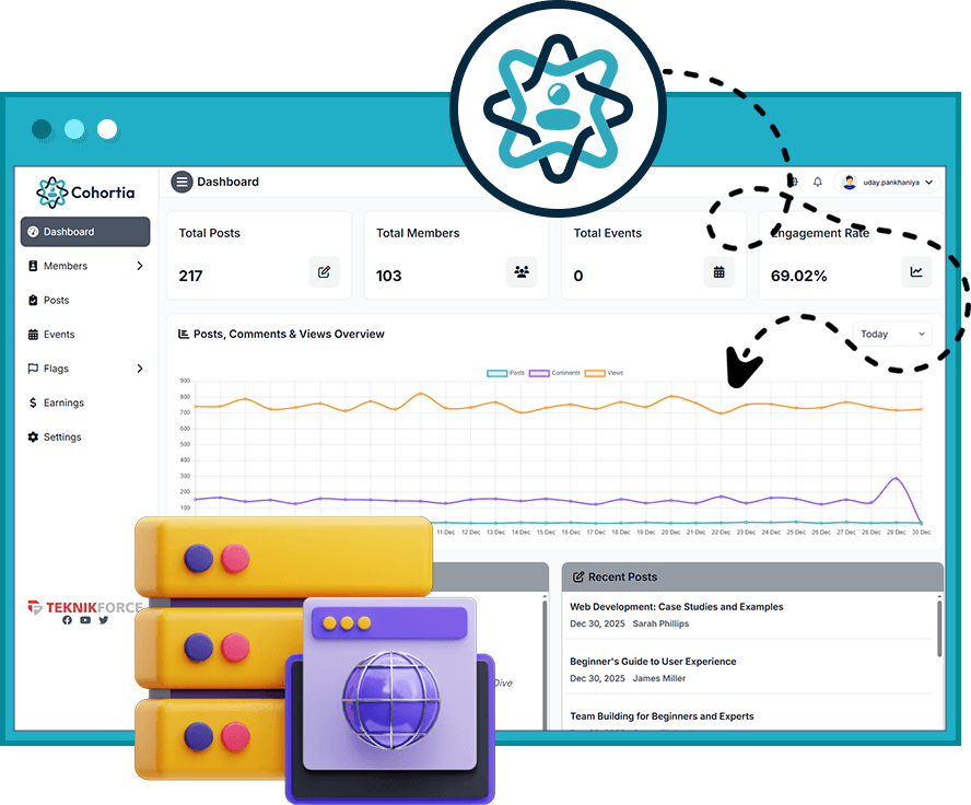 AI community platform