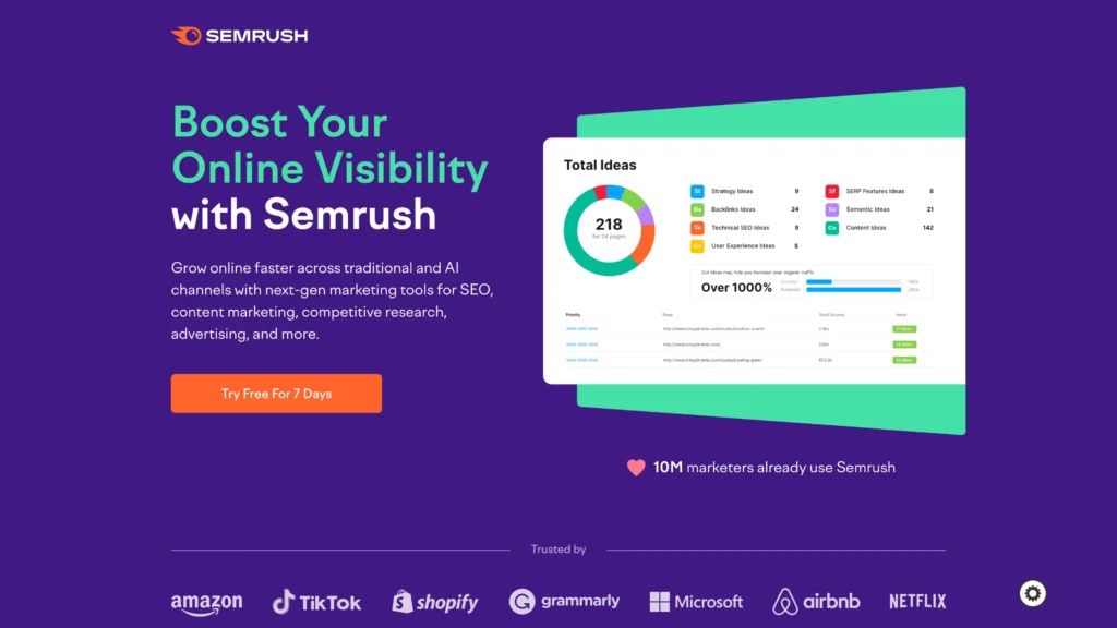 SEMrush Review 2026 explaining features