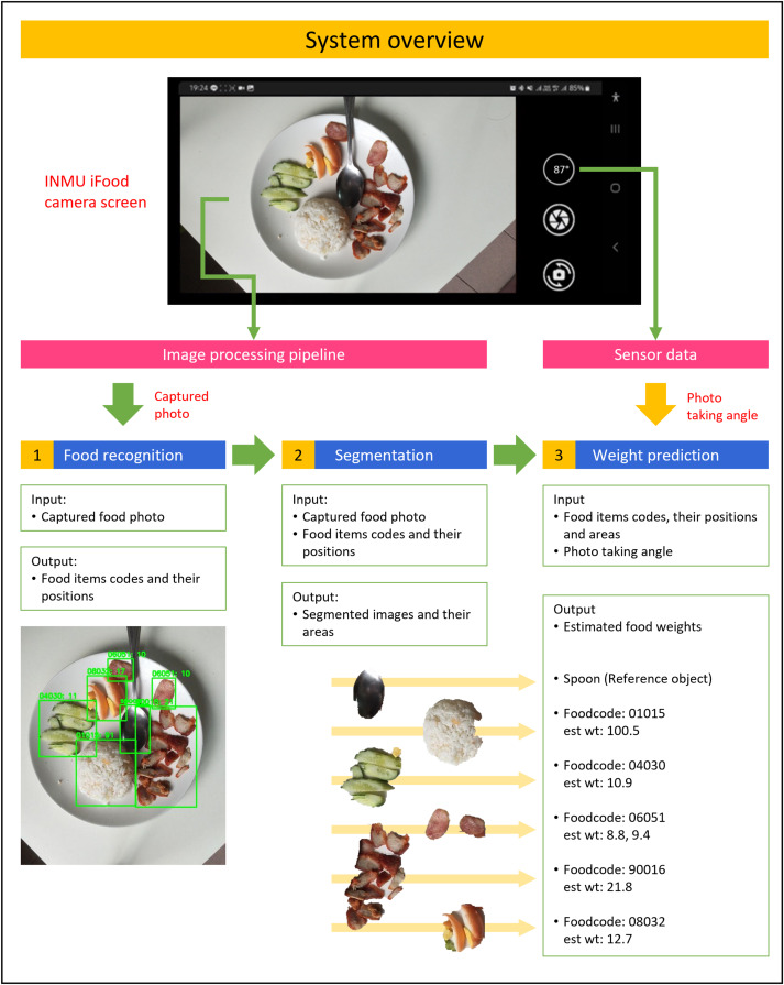 AI Food Scanner