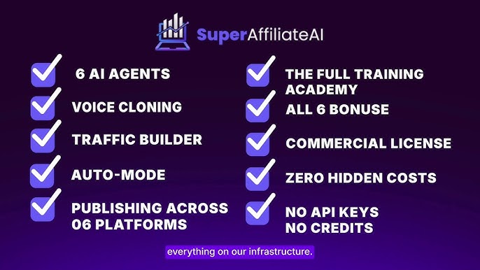 SuperAffiliatesAI MegaBundle Review